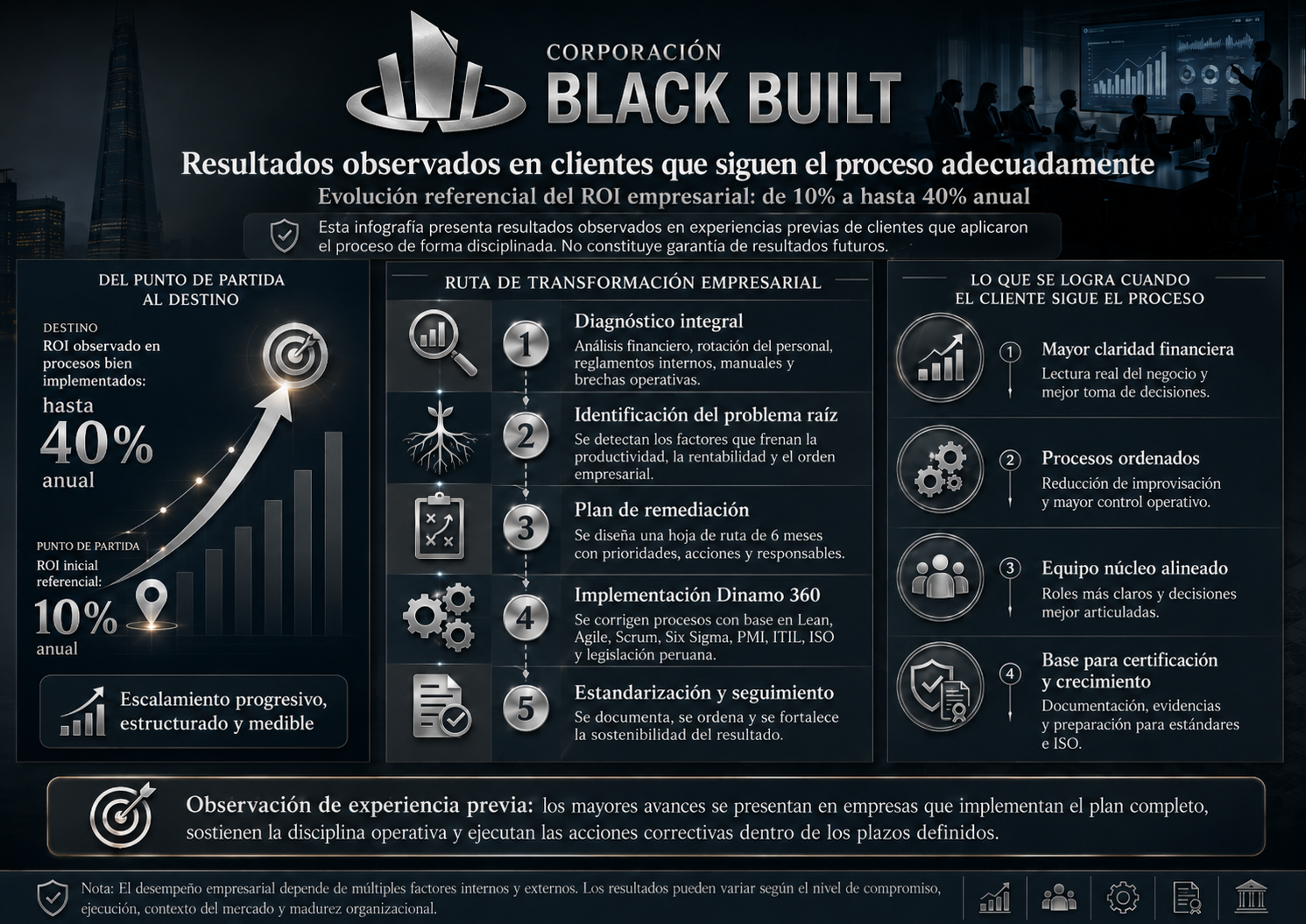 Resultados observados - ejemplo
